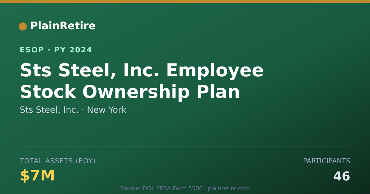 Shareable card for Sts Steel, Inc. ESOP (2024)