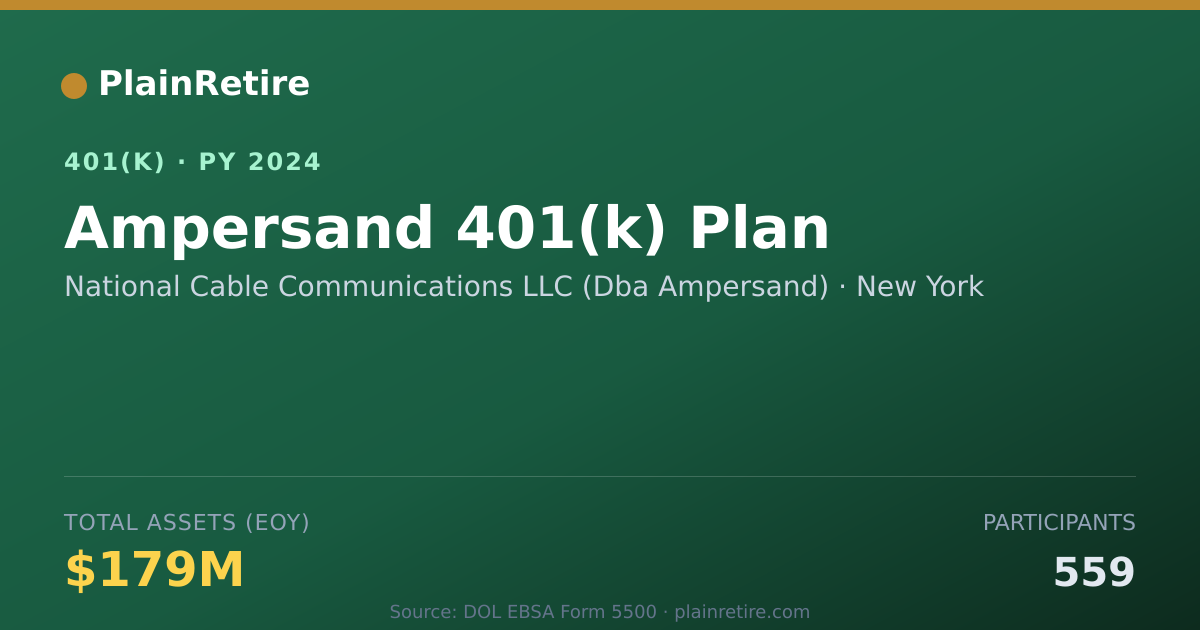 Shareable card for National Cable Communications LLC (Dba Am 401(k) Plan (2024)