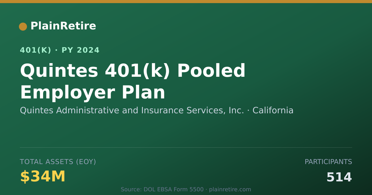 Shareable card for Quintes Administrative and Insurance Serv 401(k) Plan (2024)