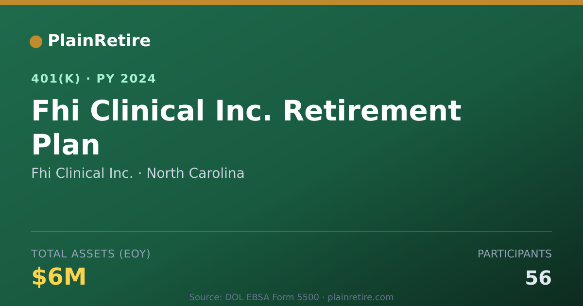 Shareable card for Fhi Clinical Inc. 401(k) Plan (2024)