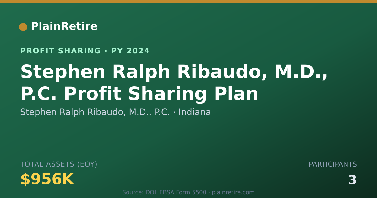 Shareable card for Stephen Ralph Ribaudo, M.D., P.C. Profit Sharing Plan (2024)