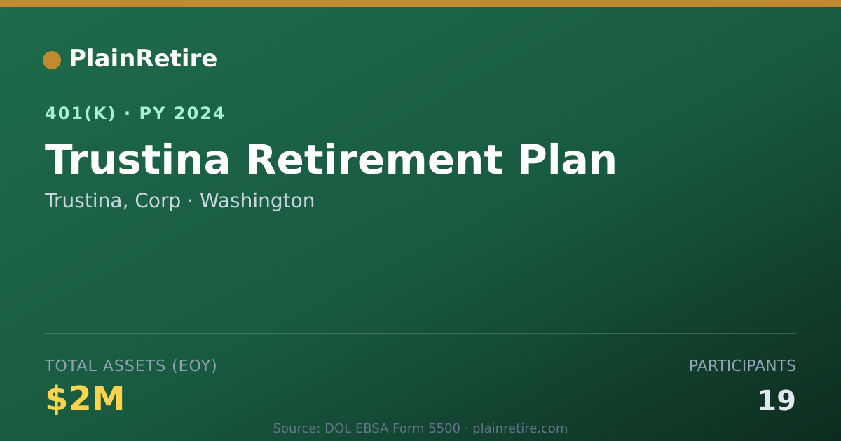 Shareable card for Trustina, Corp 401(k) Plan (2024)