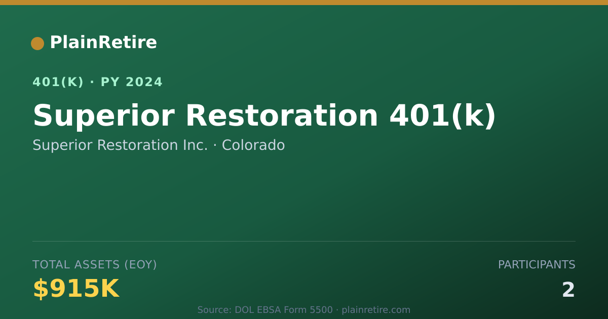 Shareable card for Superior Restoration Inc. 401(k) Plan (2024)
