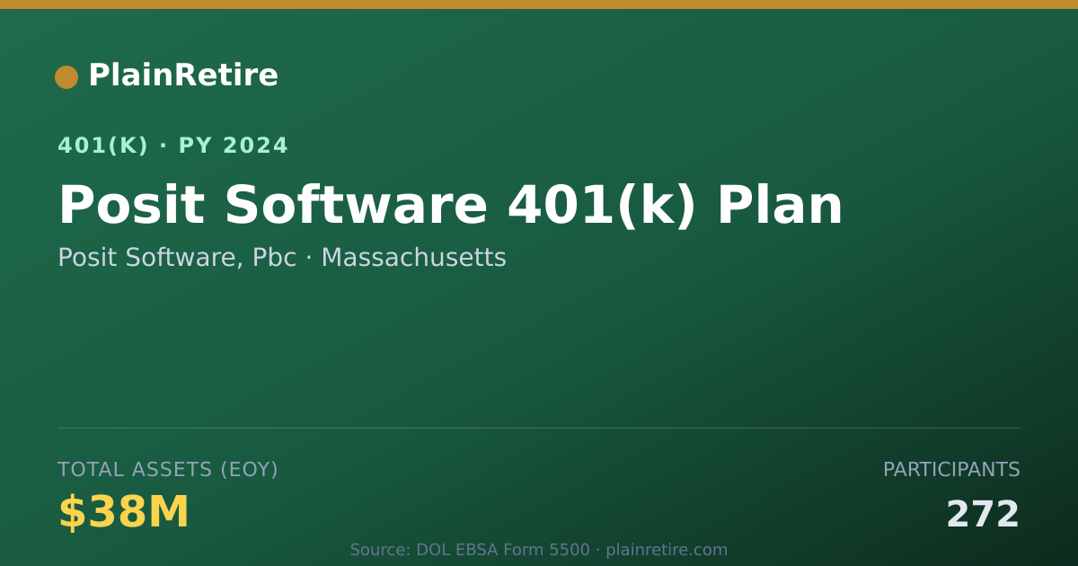 Shareable card for Posit Software, Pbc 401(k) Plan (2024)