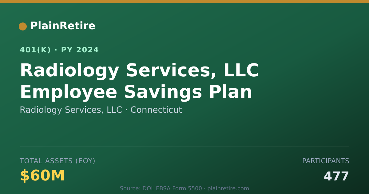 Shareable card for Radiology Services, LLC 401(k) Plan (2024)