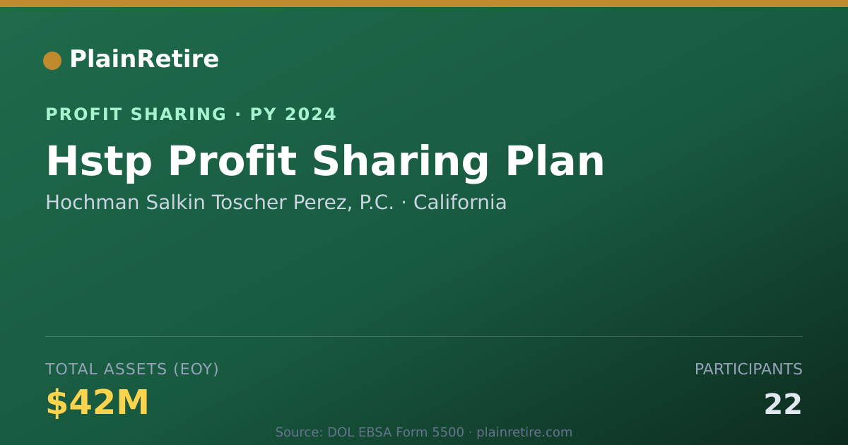 Shareable card for Hochman Salkin Toscher Perez, P.C Profit Sharing Plan (2024)