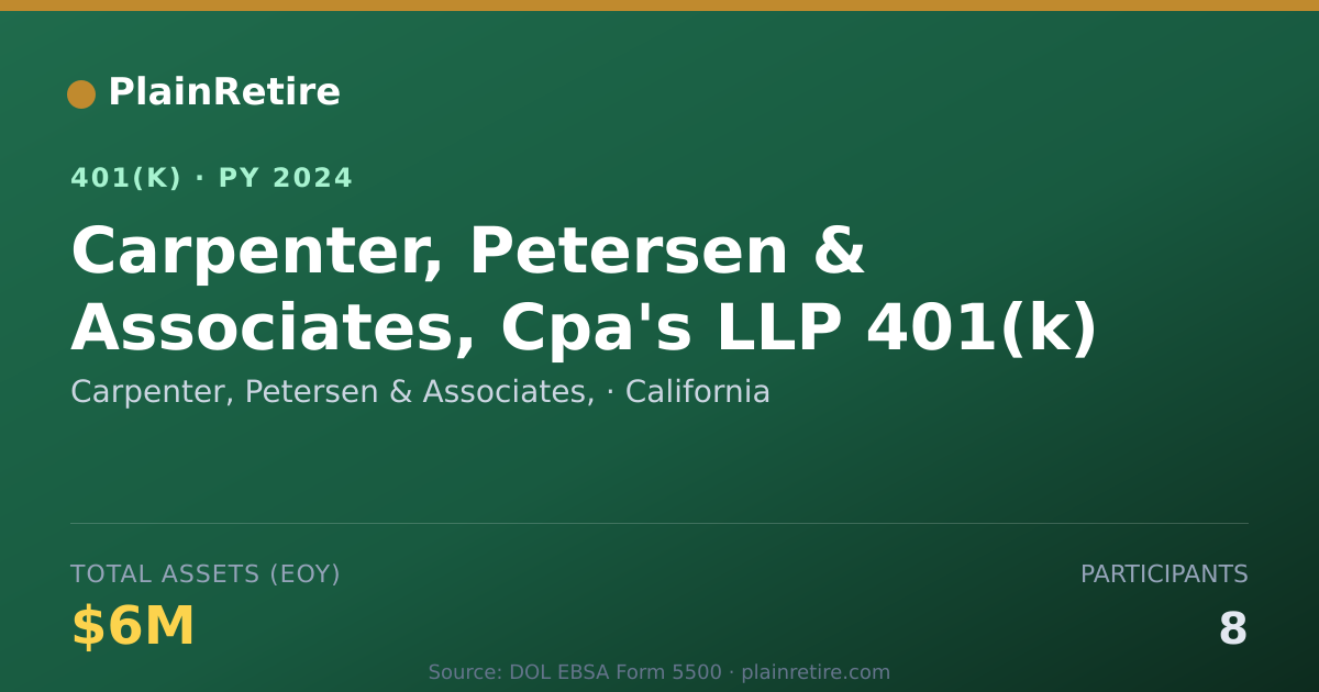 Shareable card for Carpenter, Petersen & Associates, 401(k) Plan (2024)