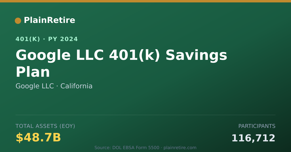 Shareable card for Google LLC 401(k) Plan (2024)