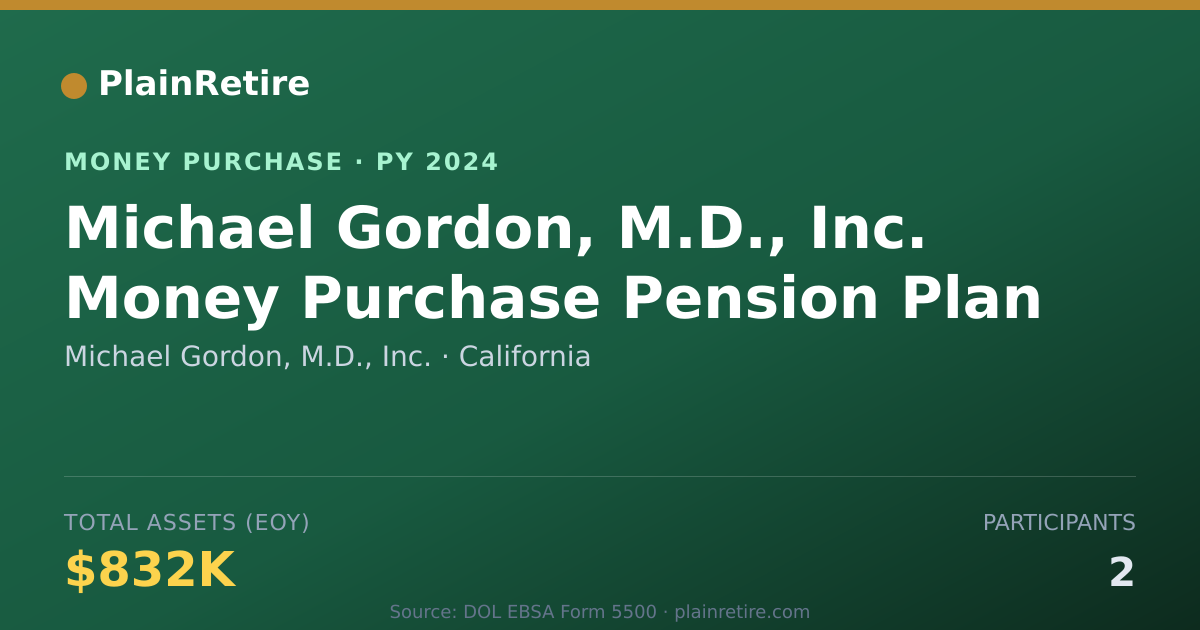 Shareable card for Michael Gordon, M.D., Inc. Money Purchase Plan (2024)