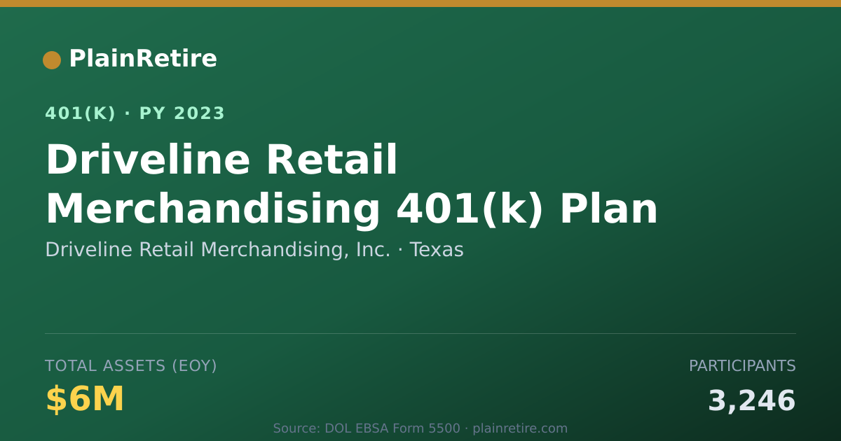 Shareable card for Driveline Retail Merchandising, Inc. 401(k) Plan (2023)