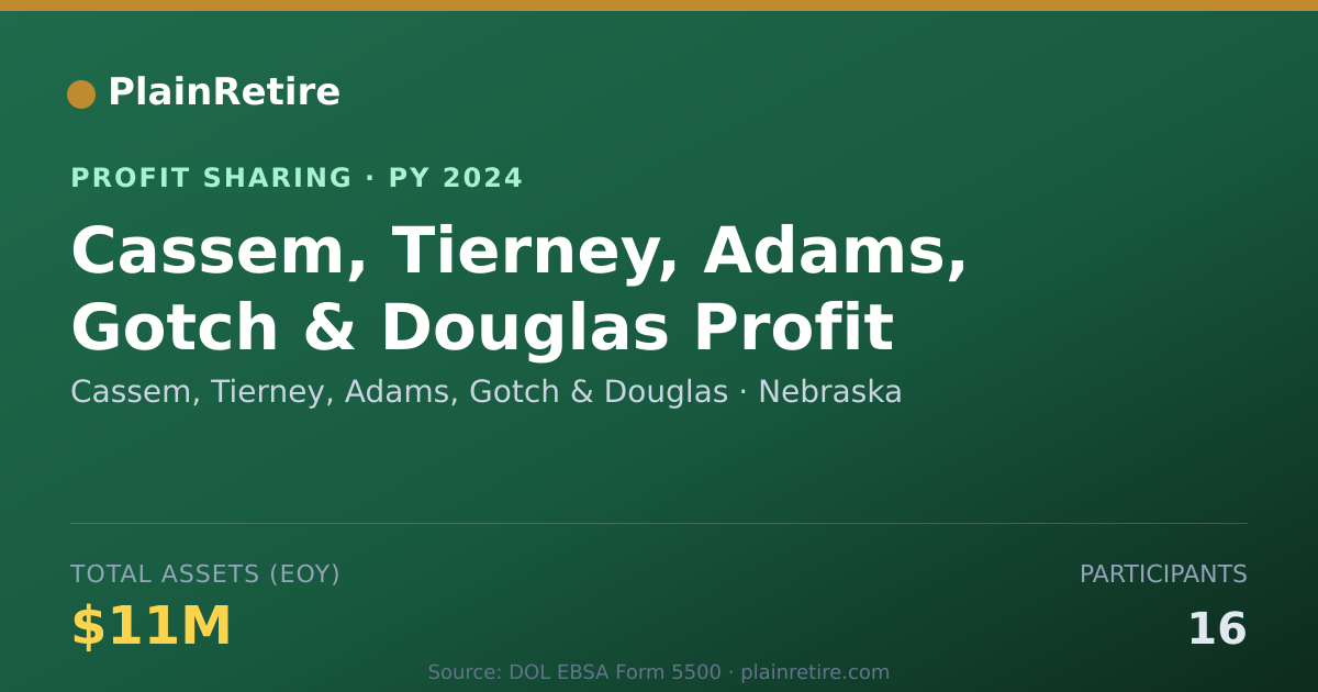 Shareable card for Cassem, Tierney, Adams, Gotch & D Profit Sharing Plan (2024)