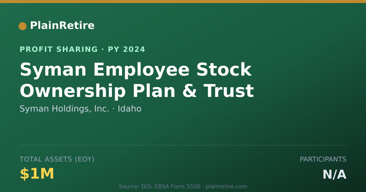 Shareable card for Syman Holdings, Inc. Profit Sharing Plan (2024)