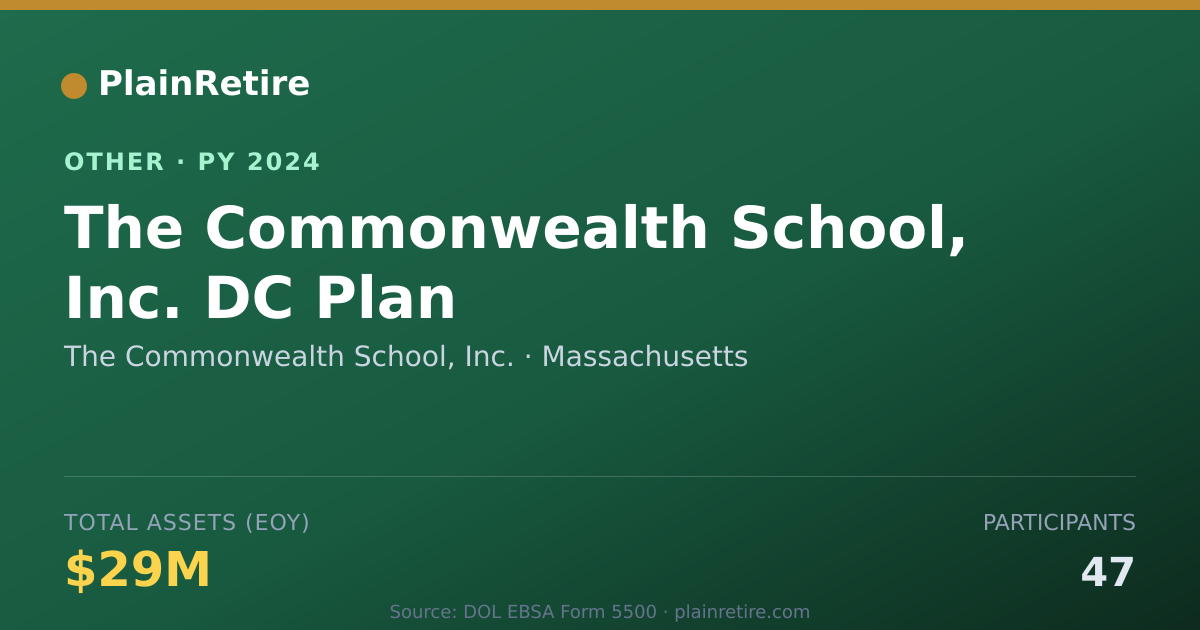 Shareable card for The Commonwealth School, Inc. Retirement Plan (2024)