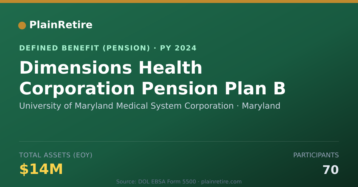 Shareable card for University of Maryland Medical System Co Pension Plan (2024)