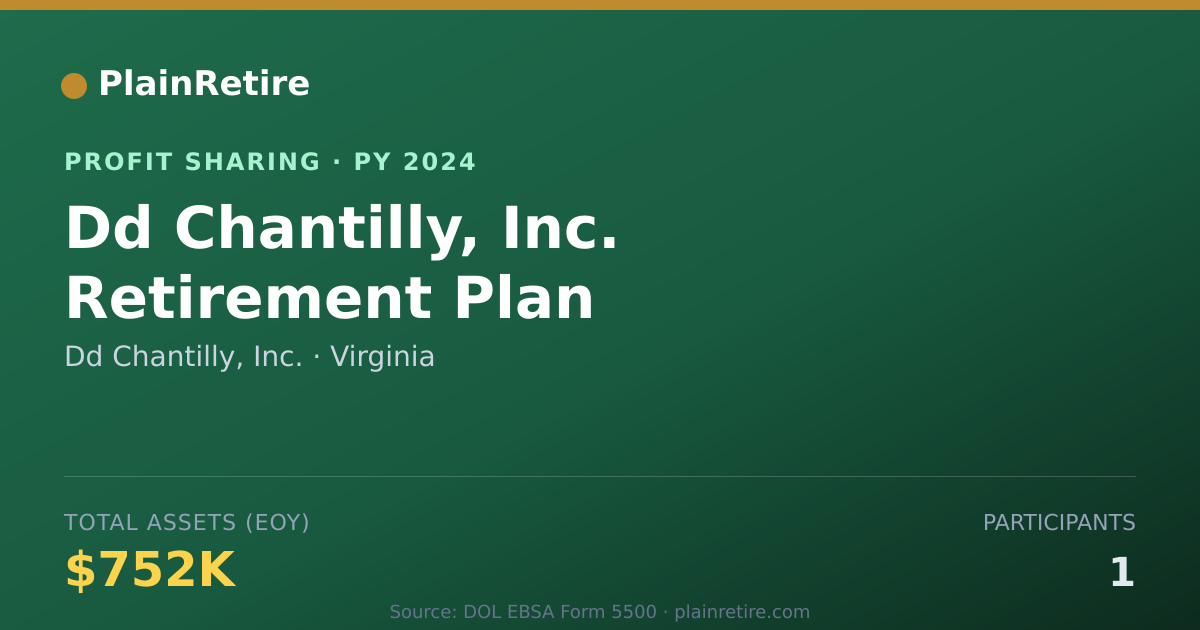 Shareable card for Dd Chantilly, Inc. Profit Sharing Plan (2024)