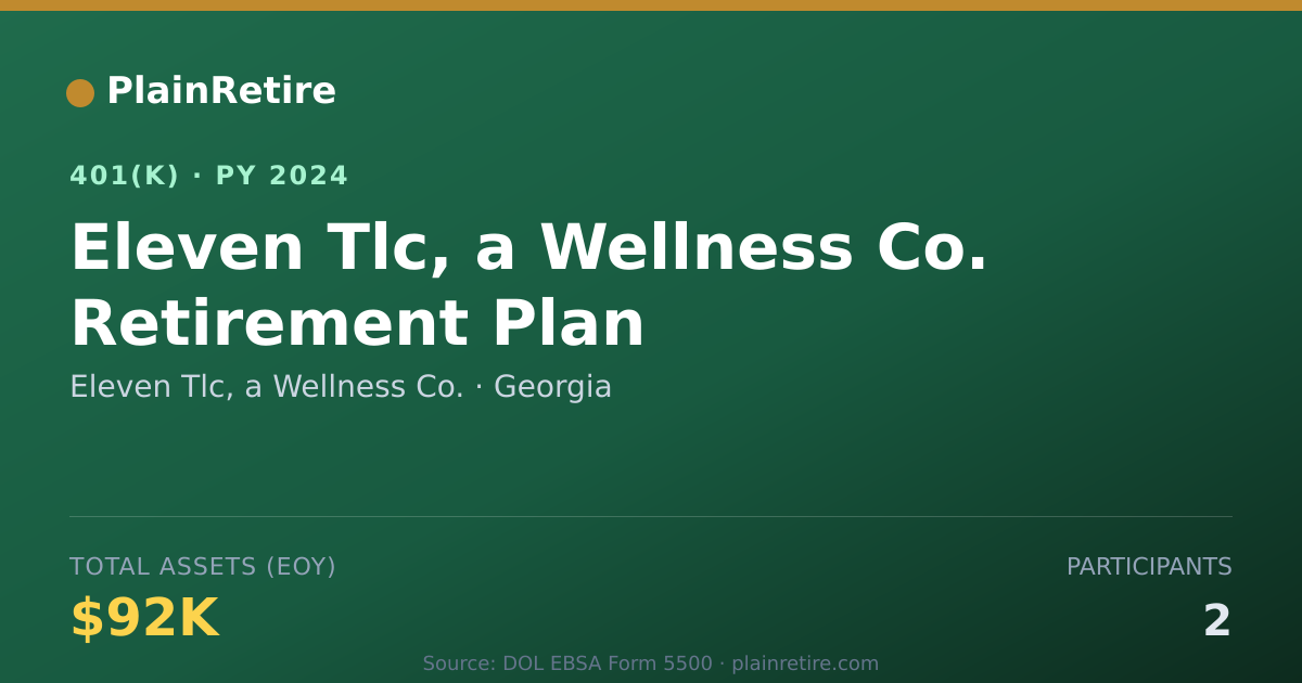 Shareable card for Eleven Tlc, a Wellness Co. 401(k) Plan (2024)