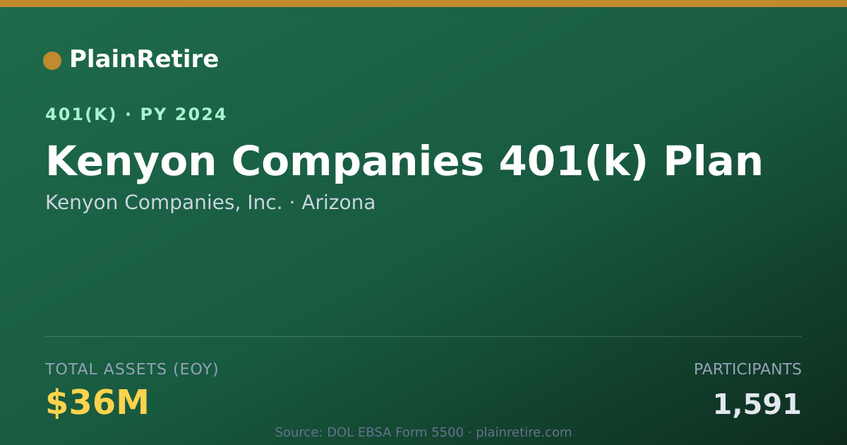 Shareable card for Kenyon Companies, Inc. 401(k) Plan (2024)