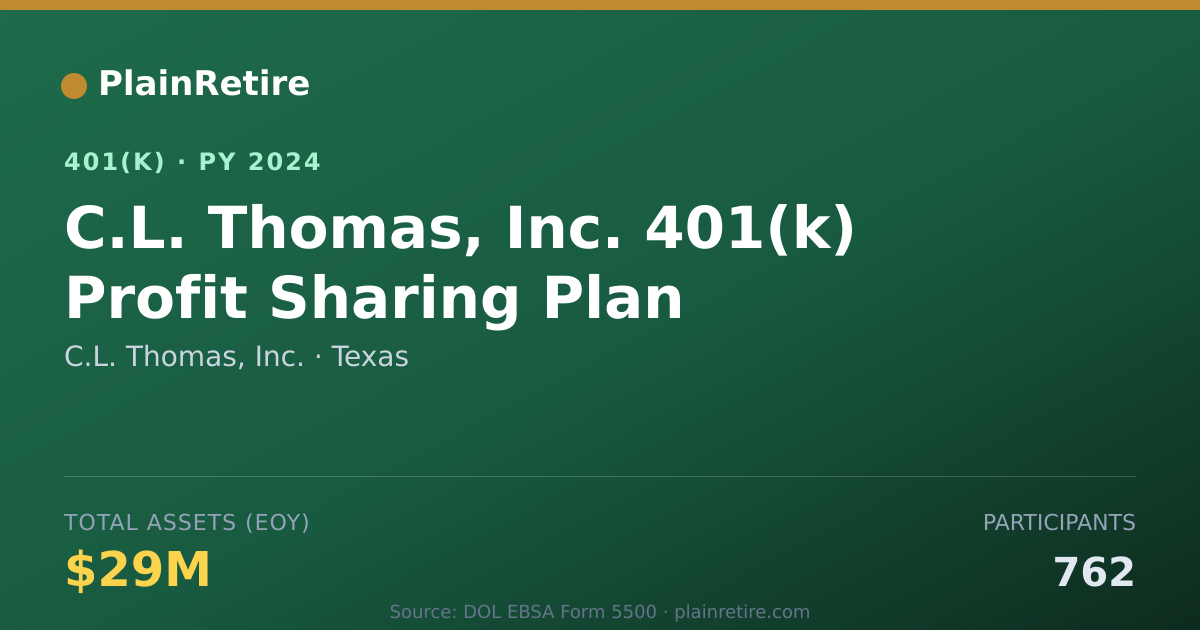 Shareable card for C.L. Thomas, Inc. 401(k) Plan (2024)