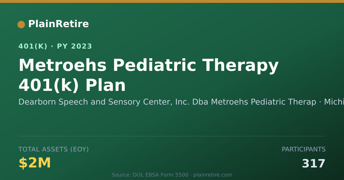 Shareable card for Dearborn Speech and Sensory Center, Inc. 401(k) Plan (2023)