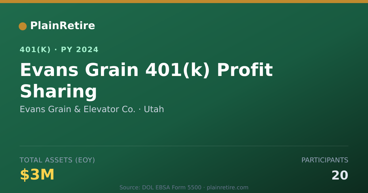 Shareable card for Evans Grain & Elevator Co. 401(k) Plan (2024)
