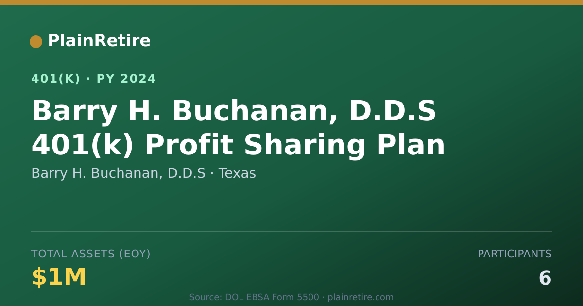 Shareable card for Barry H. Buchanan, D.D.S 401(k) Plan (2024)