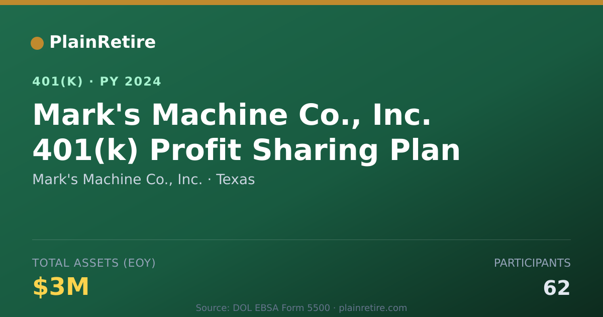 Shareable card for Mark's Machine Co., Inc. 401(k) Plan (2024)