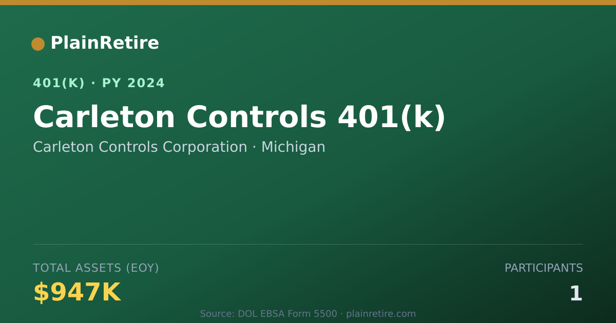 Shareable card for Carleton Controls Corporation 401(k) Plan (2024)