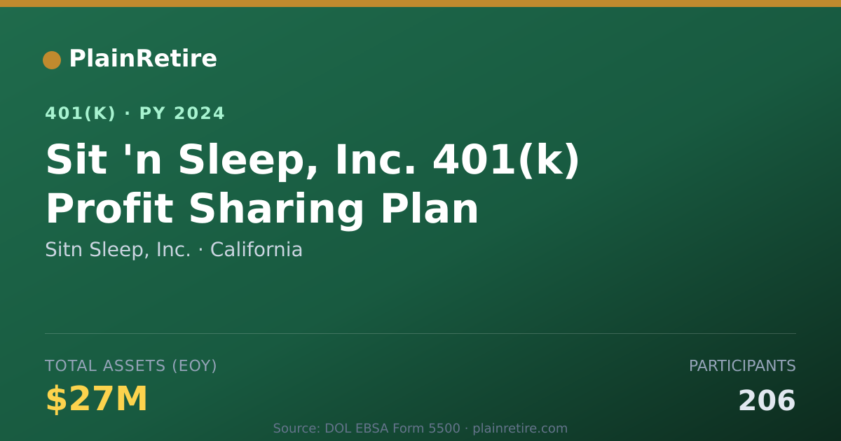 Shareable card for Sitn Sleep, Inc. 401(k) Plan (2024)