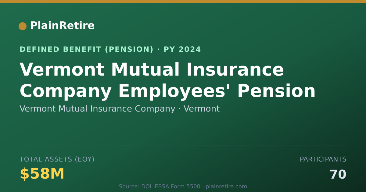 Shareable card for Vermont Mutual Insurance Company Pension Plan (2024)
