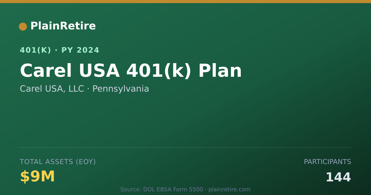 Shareable card for Carel USA, LLC 401(k) Plan (2024)