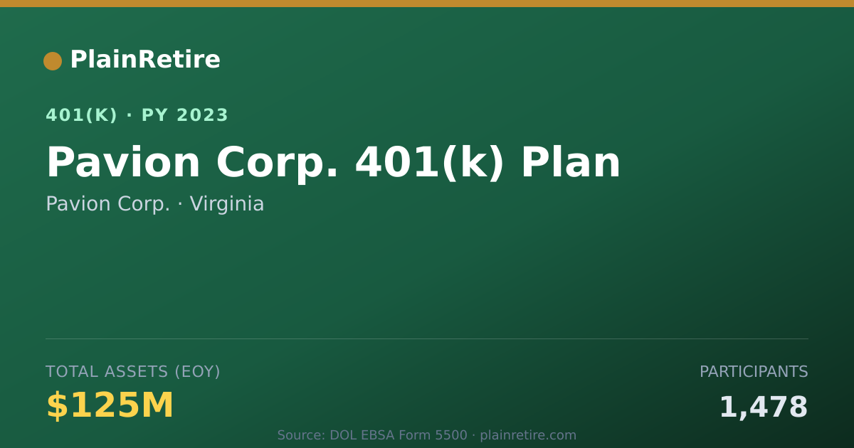 Shareable card for Pavion Corp. 401(k) Plan (2023)
