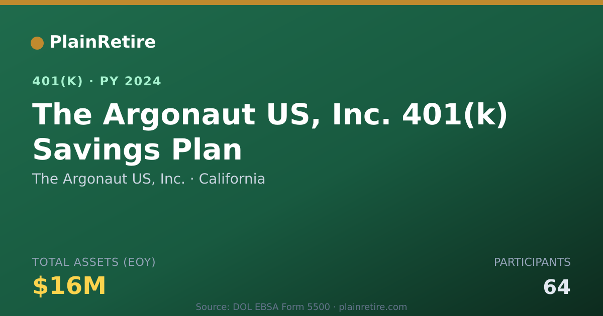 Shareable card for The Argonaut US, Inc. 401(k) Plan (2024)