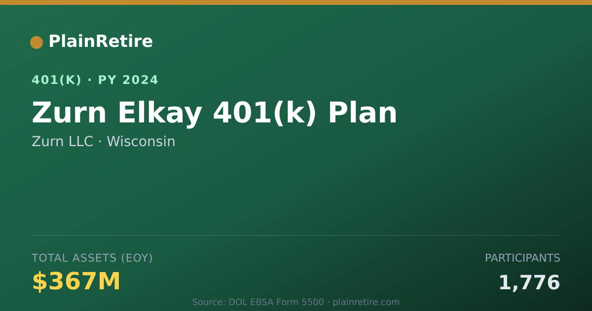 Shareable card for Zurn LLC 401(k) Plan (2024)