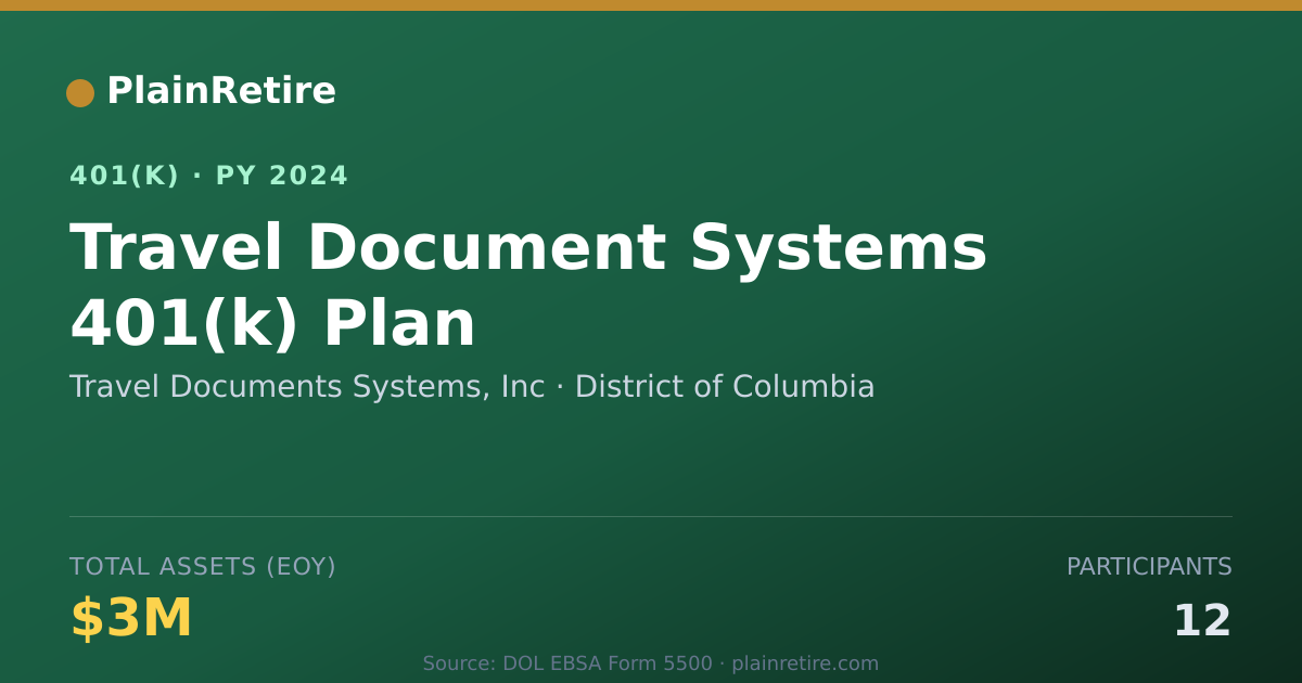 Shareable card for Travel Documents Systems, Inc 401(k) Plan (2024)