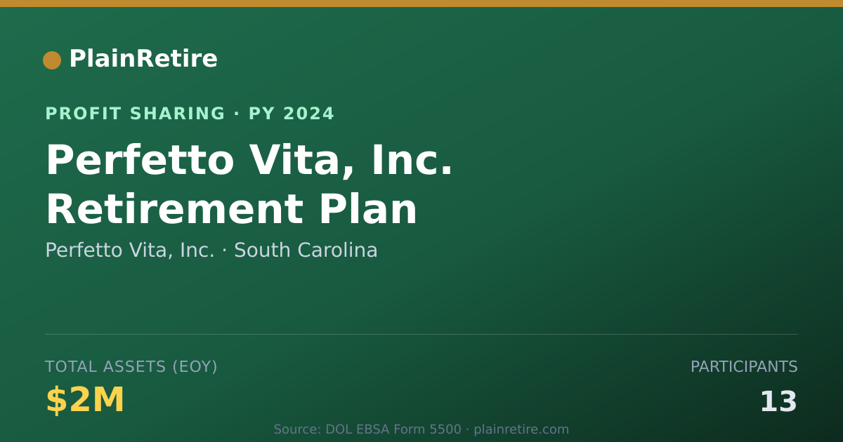 Shareable card for Perfetto Vita, Inc. Profit Sharing Plan (2024)