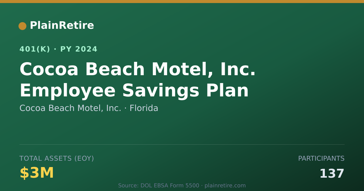 Shareable card for Cocoa Beach Motel, Inc. 401(k) Plan (2024)