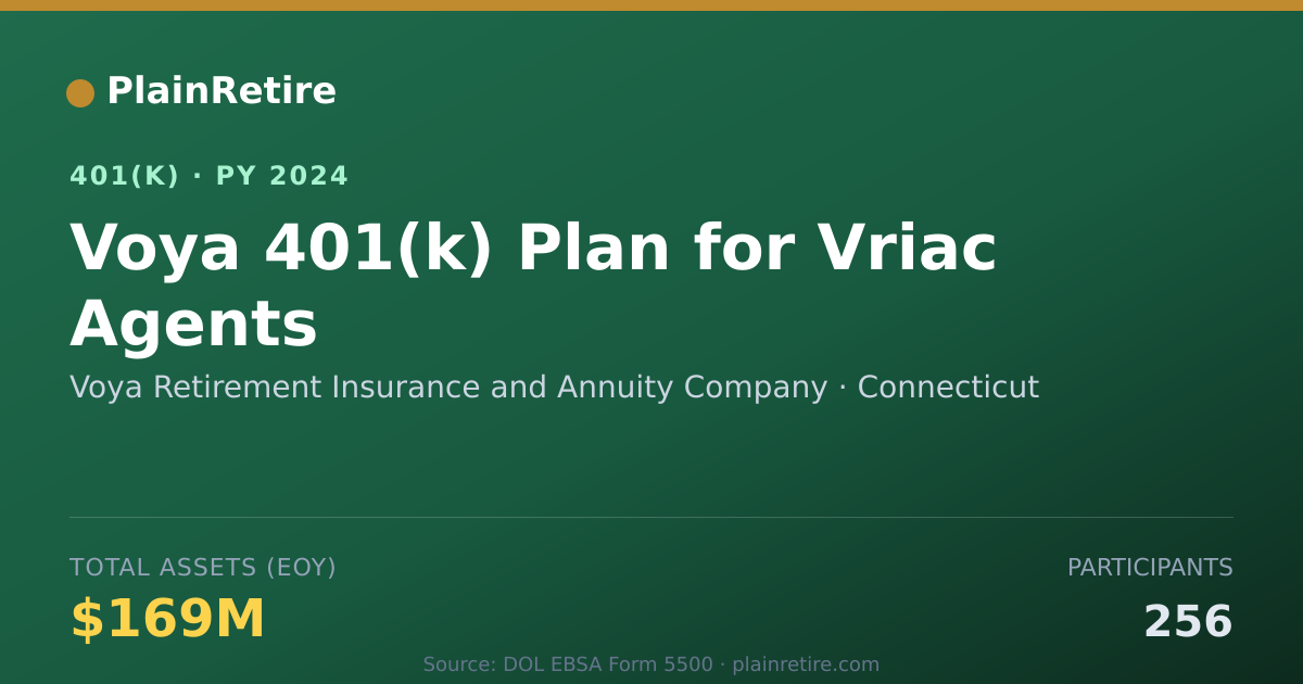 Shareable card for Voya Retirement Insurance and Annuity Com 401(k) Plan (2024)