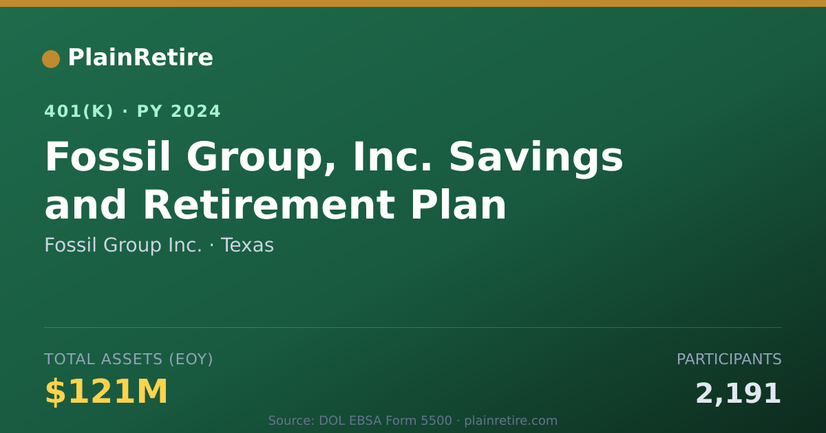 Shareable card for Fossil Group Inc. 401(k) Plan (2024)