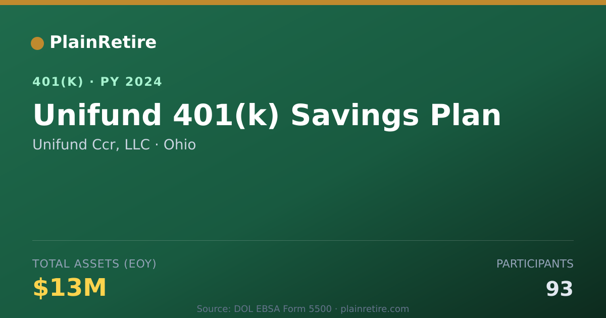 Shareable card for Unifund Ccr, LLC 401(k) Plan (2024)