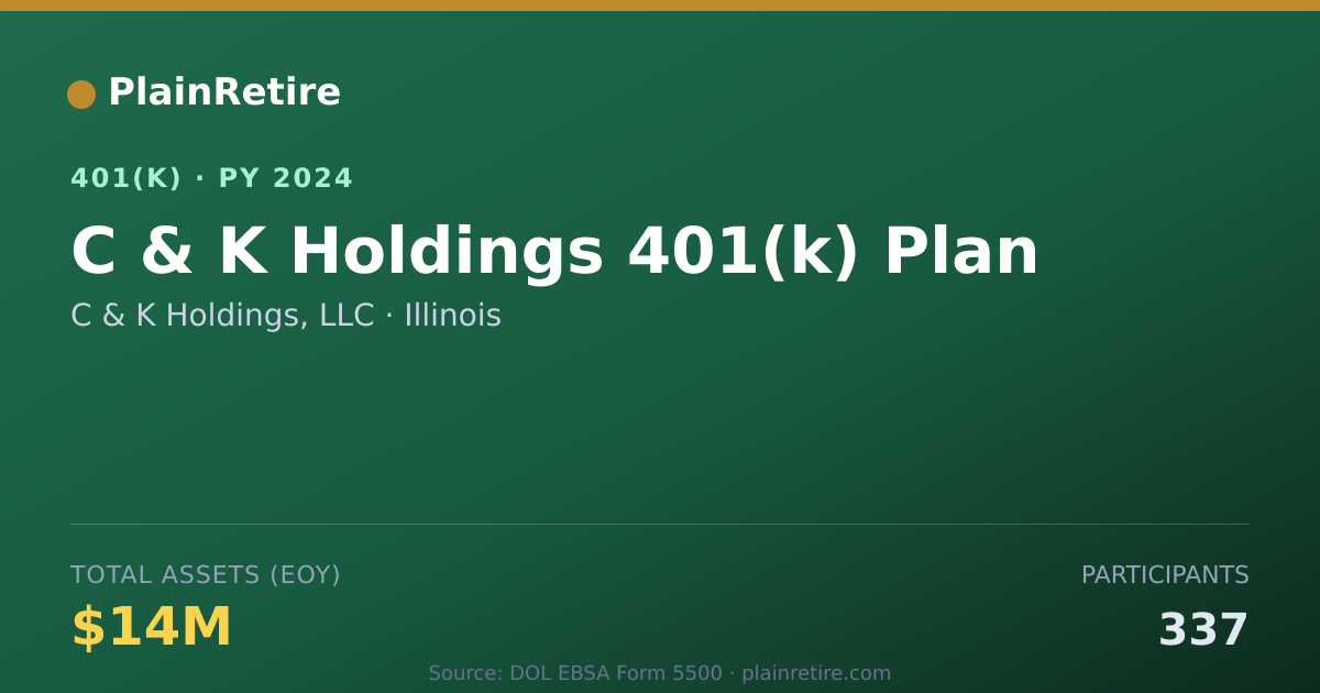 Shareable card for C & K Holdings, LLC 401(k) Plan (2024)