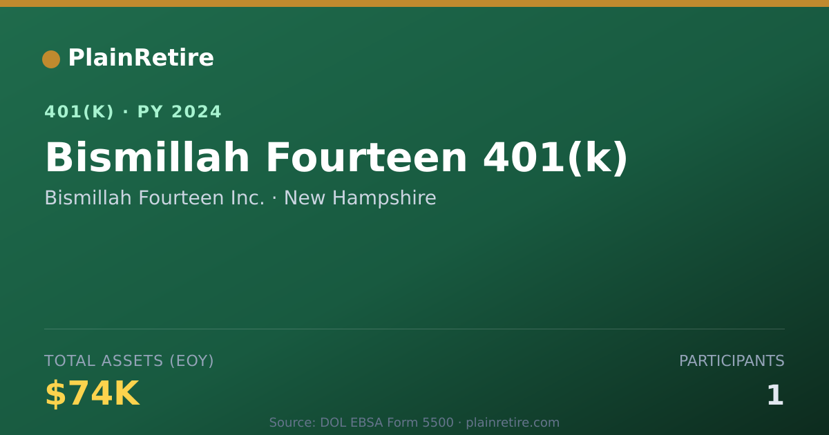 Shareable card for Bismillah Fourteen Inc. 401(k) Plan (2024)