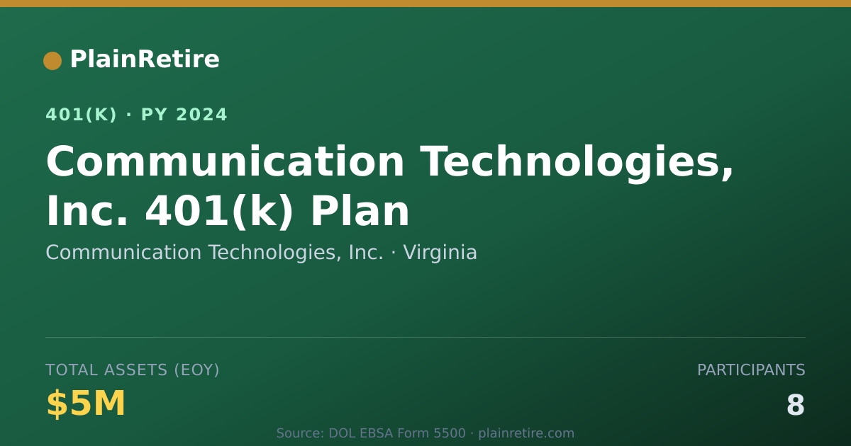 Shareable card for Communication Technologies, Inc. 401(k) Plan (2024)