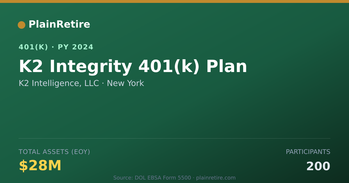 Shareable card for K2 Intelligence, LLC 401(k) Plan (2024)