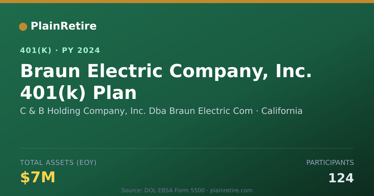 Shareable card for C & B Holding Company, Inc. Dba Braun Ele 401(k) Plan (2024)