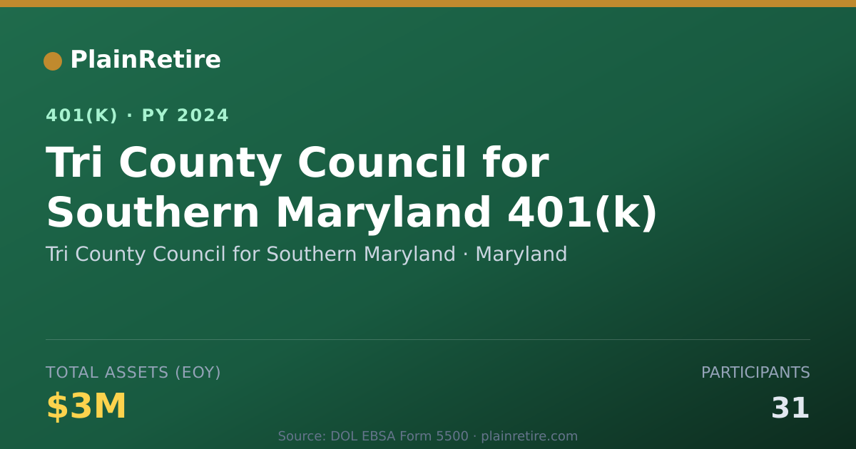 Shareable card for Tri County Council for Southern Maryland 401(k) Plan (2024)