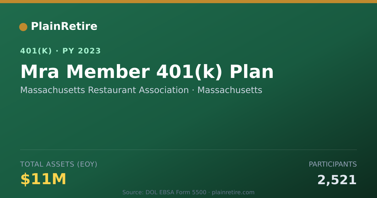 Shareable card for Massachusetts Restaurant Association 401(k) Plan (2023)