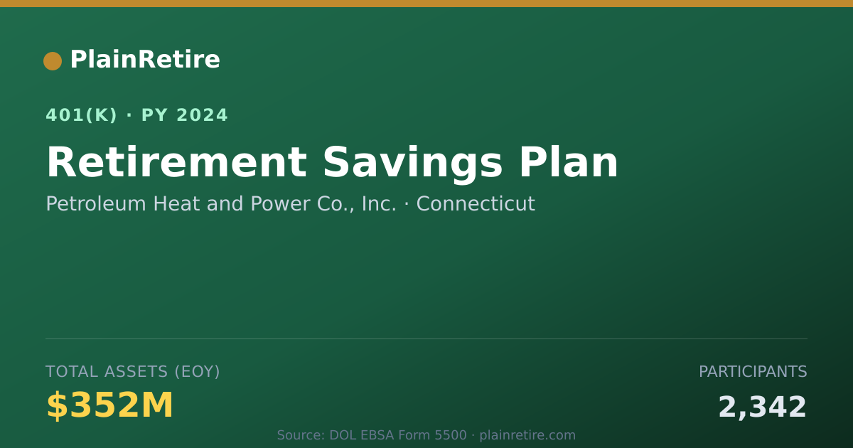 Shareable card for Petroleum Heat and Power Co., Inc. 401(k) Plan (2024)