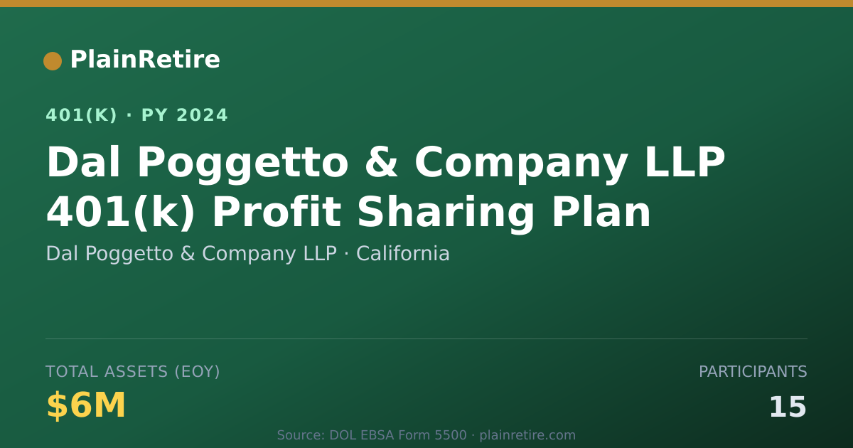 Shareable card for Dal Poggetto & Company LLP 401(k) Plan (2024)