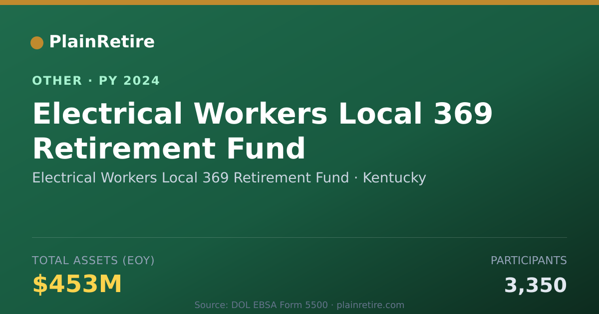 Shareable card for Electrical Workers Local 369 Retireme Retirement Plan (2024)