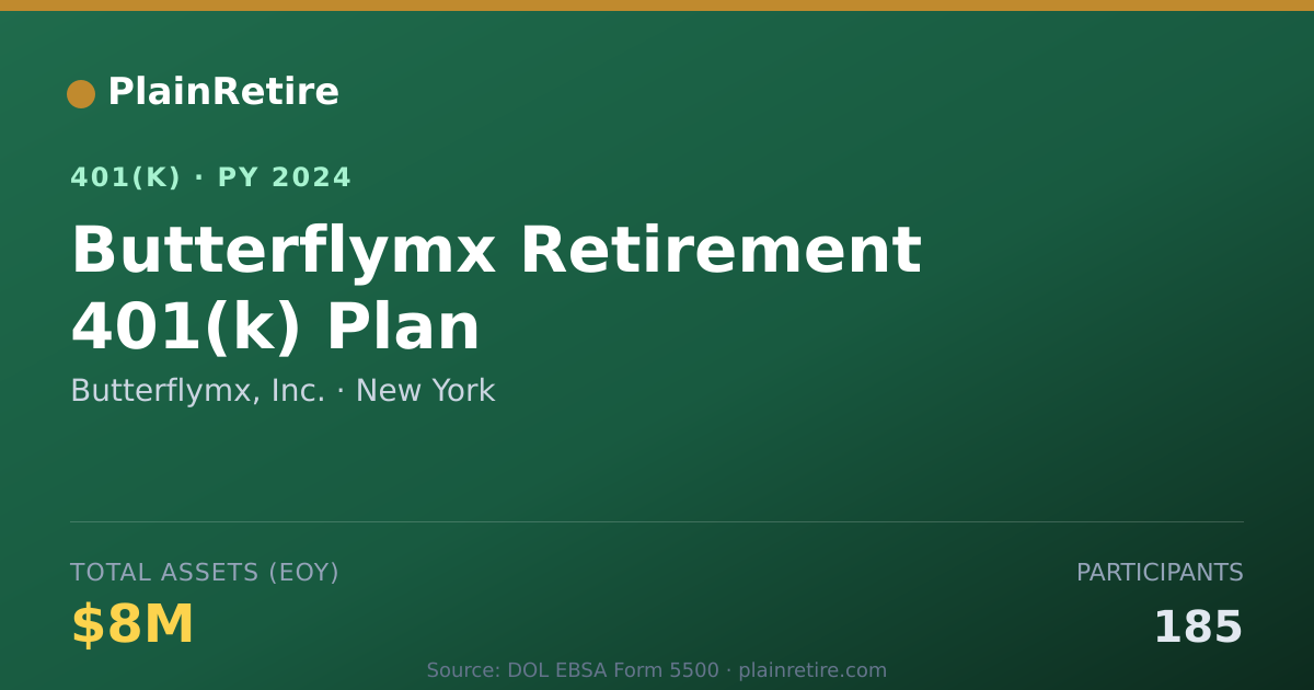 Shareable card for Butterflymx, Inc. 401(k) Plan (2024)